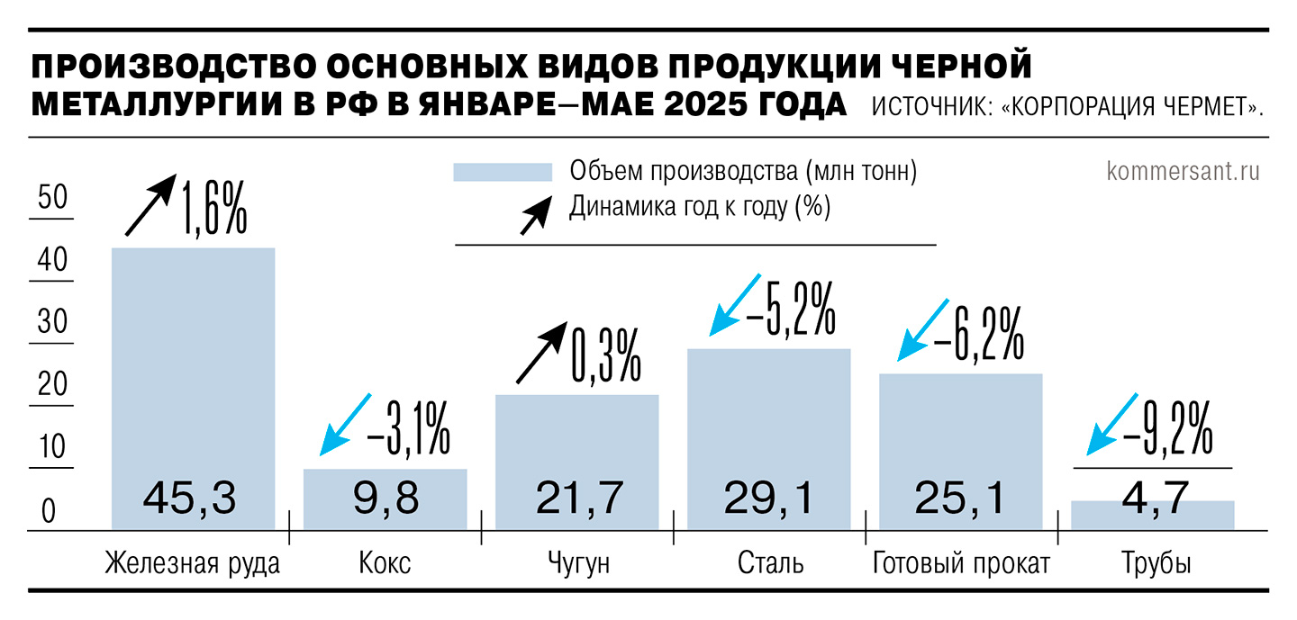 Сталь прорастает в мае