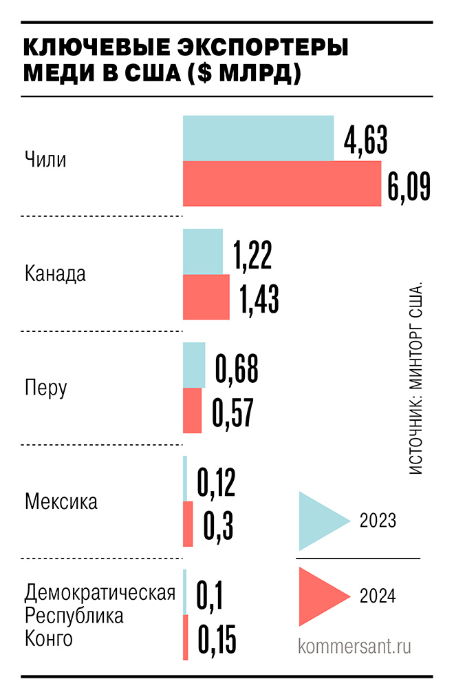 Пошлины обрели медный оттенок