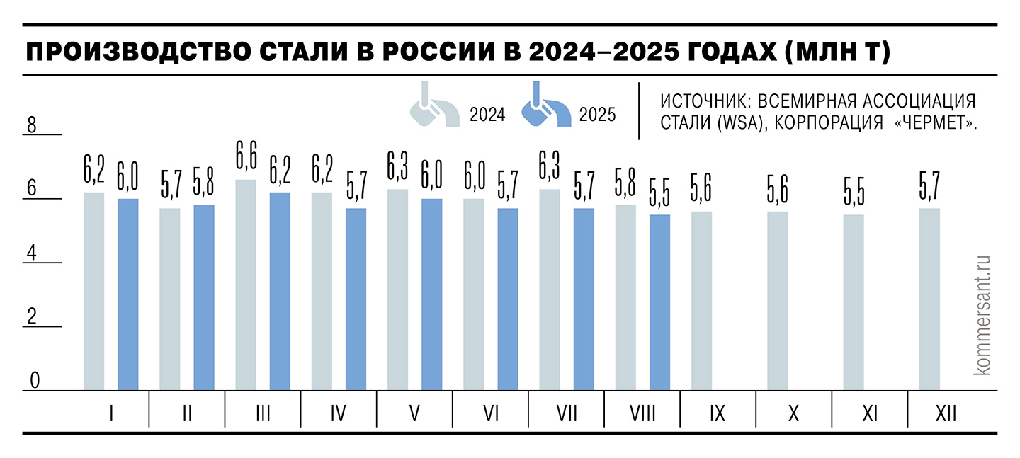 В домнах плавятся платежи