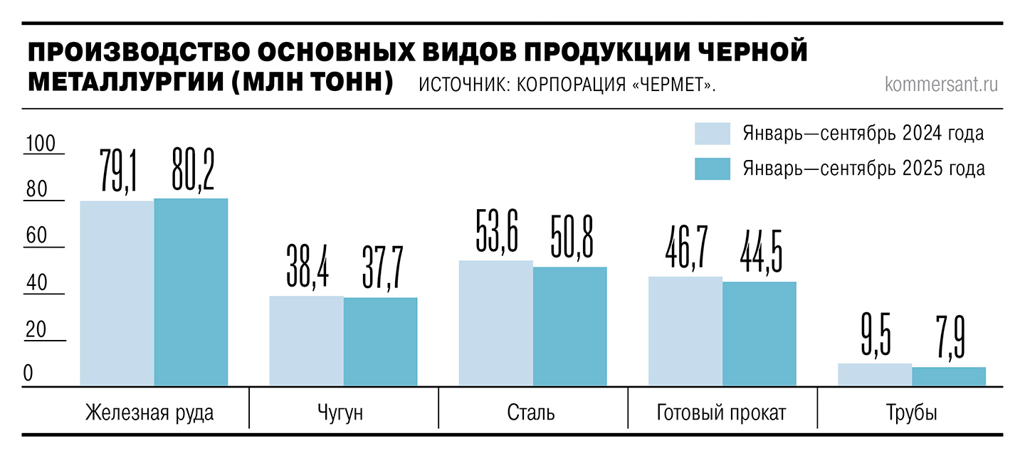 Металл выезжает на издержках