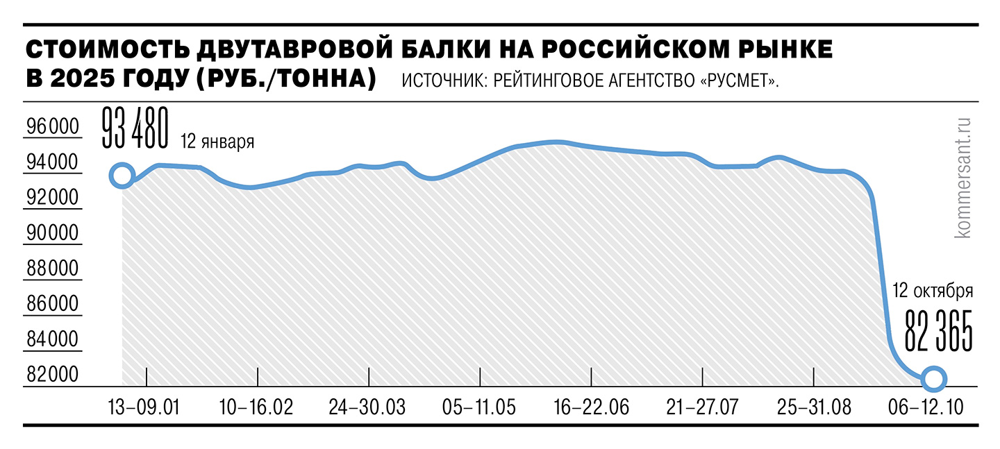 Из каркасов посыпались цены