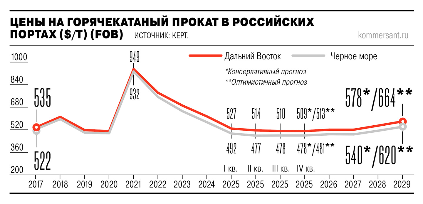 Металлургов прокатили с ценами