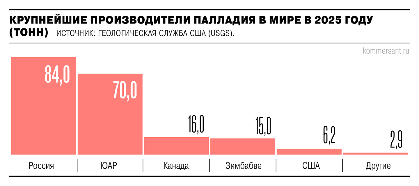 В металлах ищут демпинг