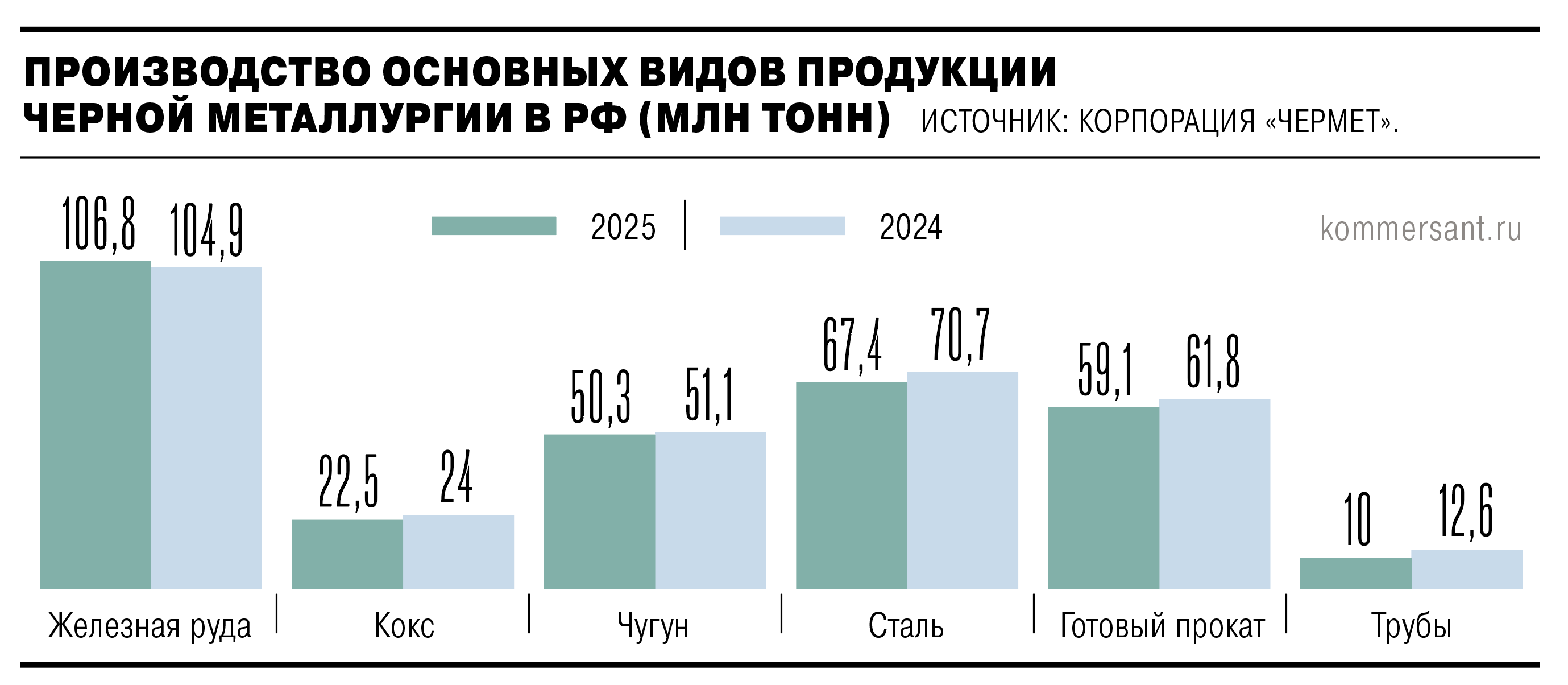 Металл вплавили в прогноз