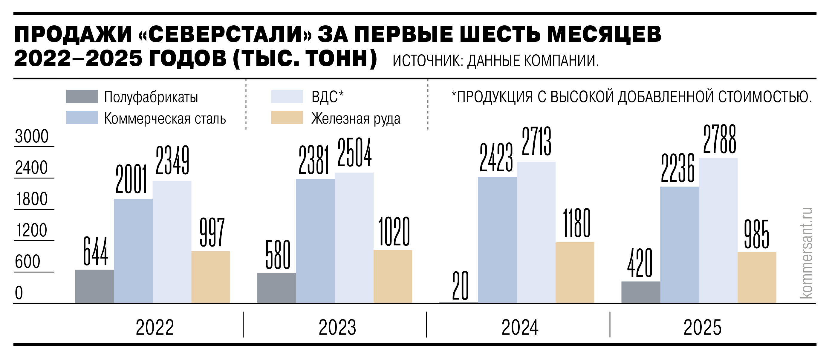 Металл гнут по потребителю