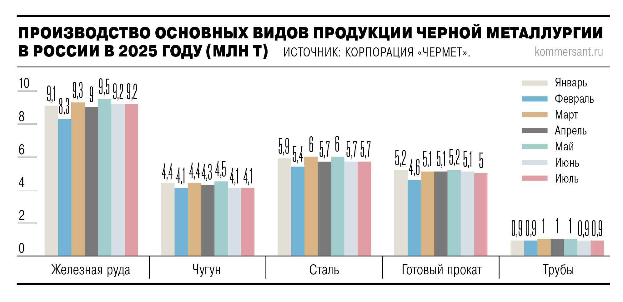 У металлургии черные времена
