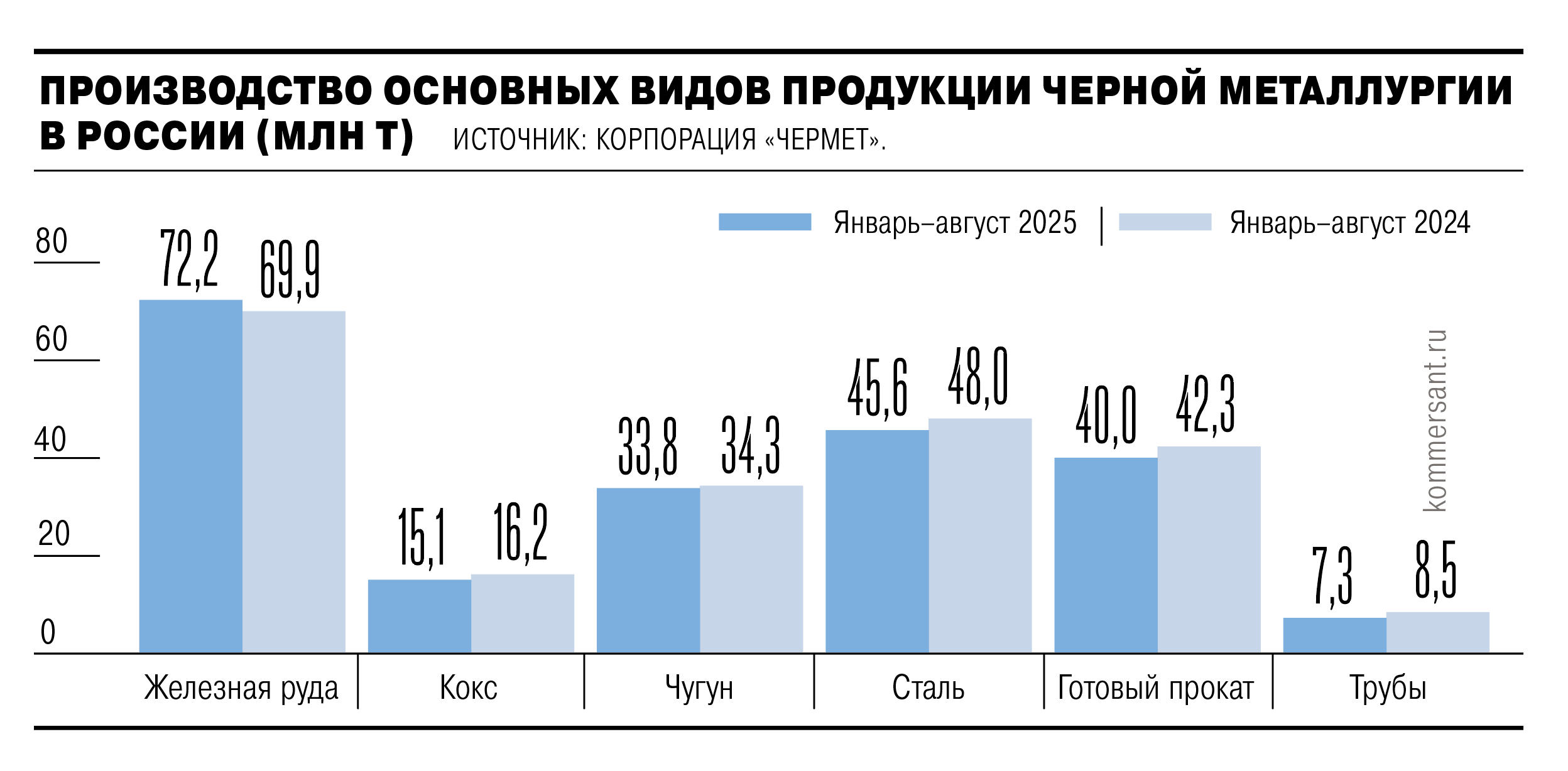 Сталь откатилась на десятилетие