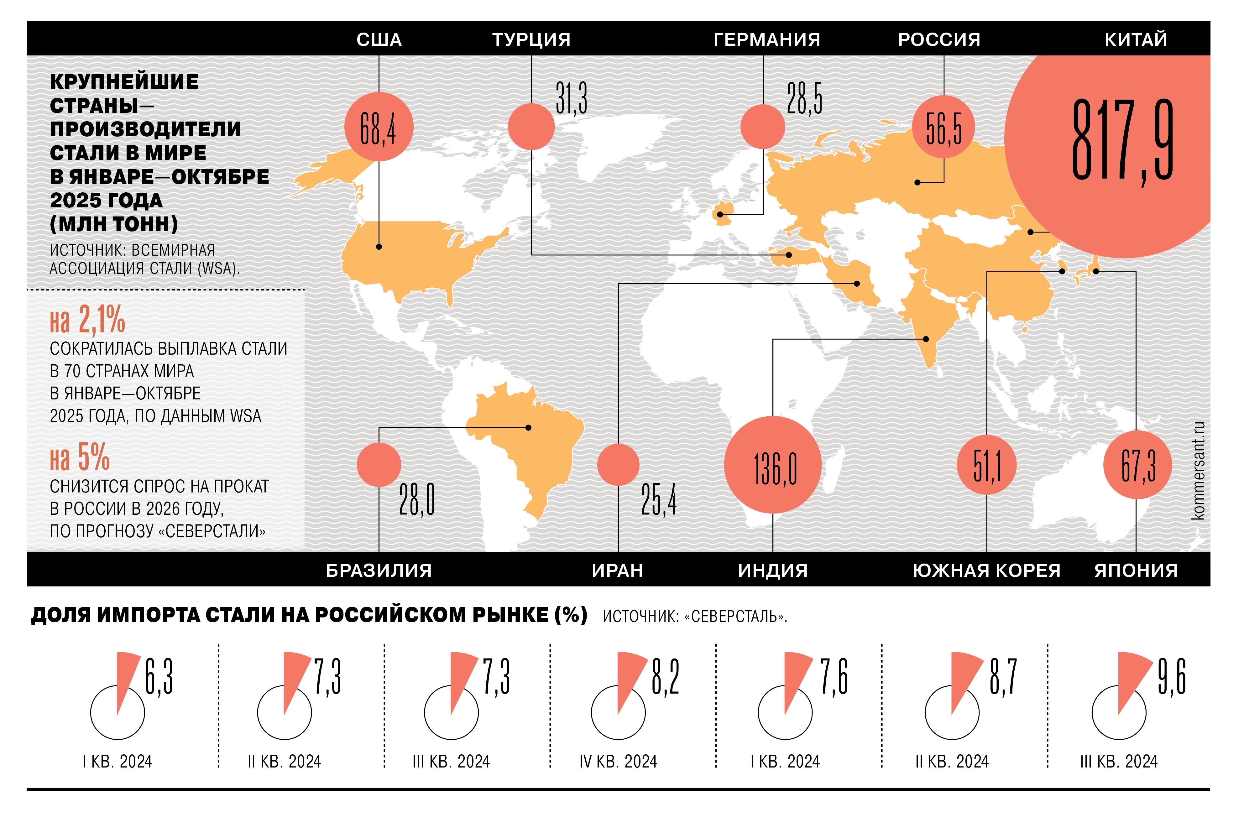 Металлурги не у дел