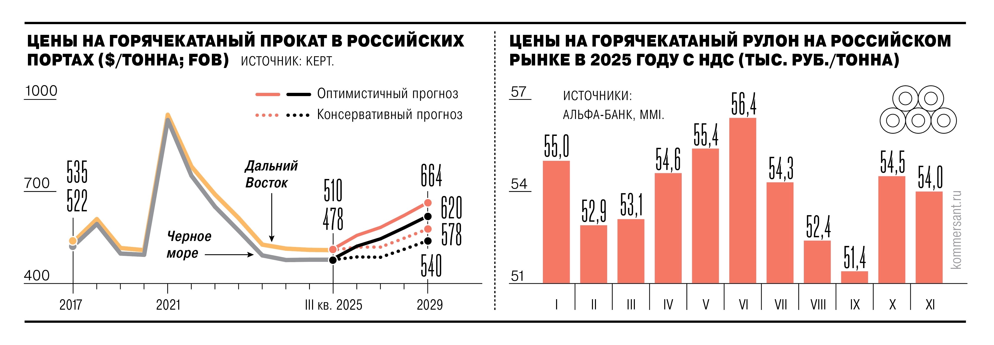 Металлурги не у дел