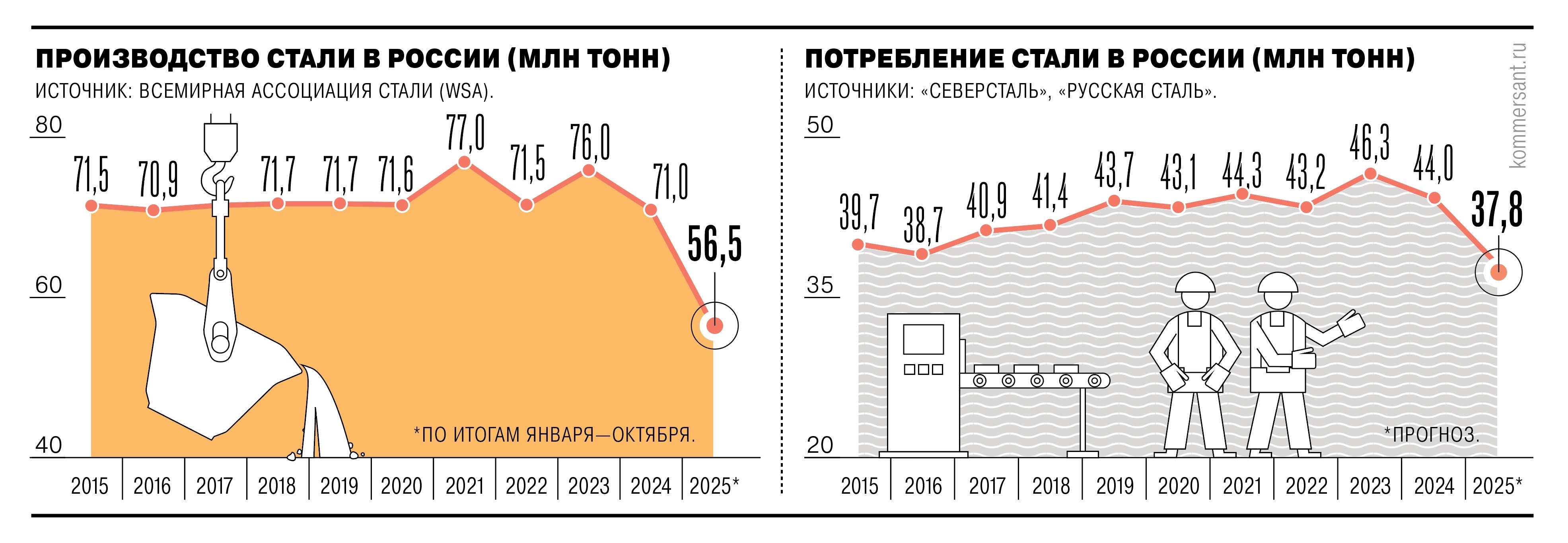 Металлурги не у дел