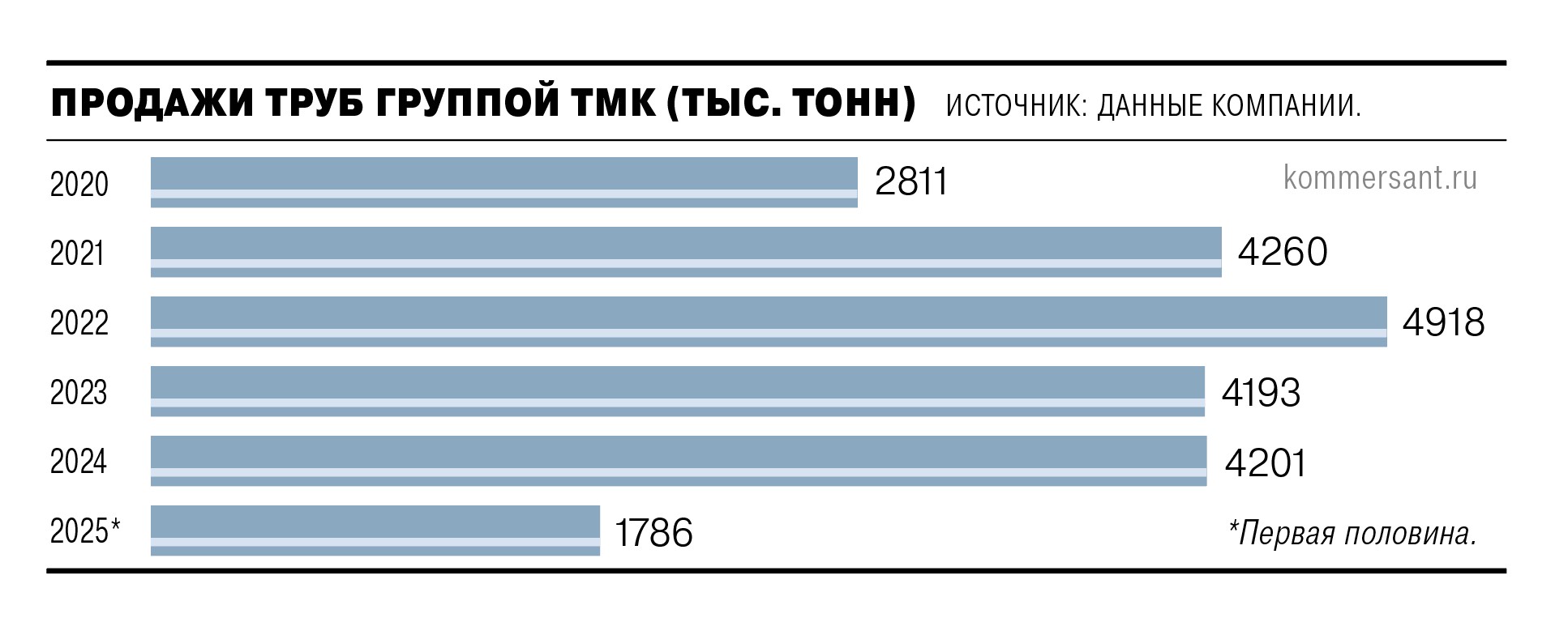 Свет в конце трубы